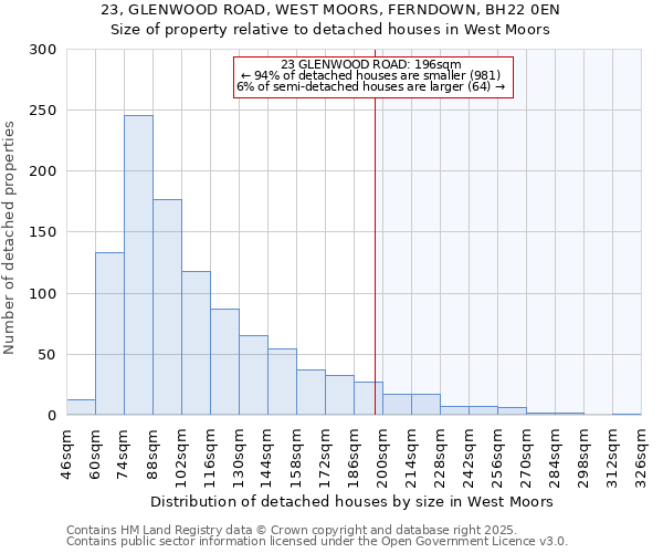 23, GLENWOOD ROAD, WEST MOORS, FERNDOWN, BH22 0EN: Size of property relative to detached houses houses in West Moors