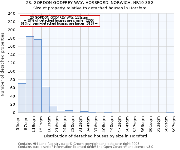 23, GORDON GODFREY WAY, HORSFORD, NORWICH, NR10 3SG: Size of property relative to detached houses houses in Horsford