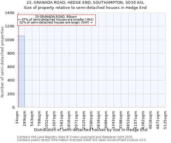23, GRANADA ROAD, HEDGE END, SOUTHAMPTON, SO30 4AL: Size of property relative to semi-detached houses houses in Hedge End