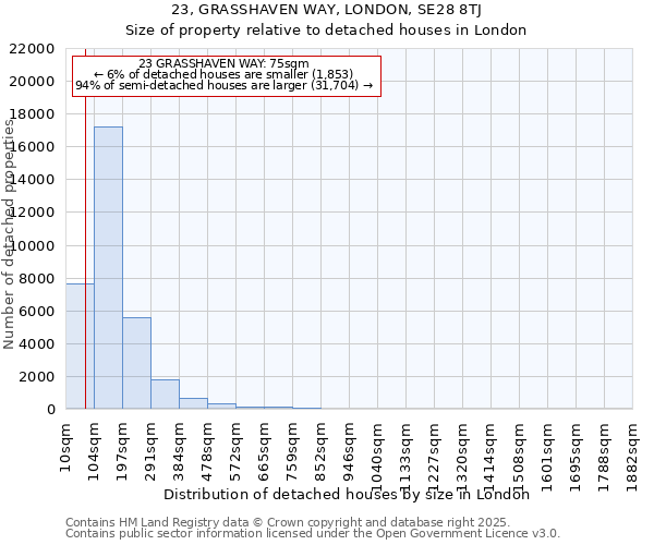 23, GRASSHAVEN WAY, LONDON, SE28 8TJ: Size of property relative to detached houses houses in London