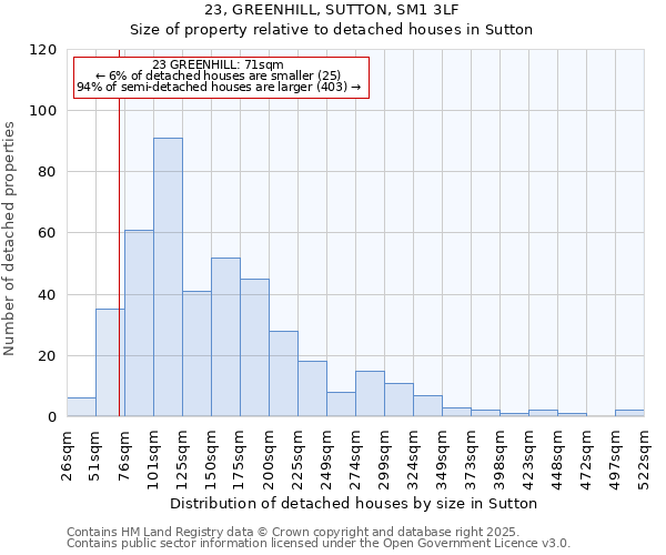 23, GREENHILL, SUTTON, SM1 3LF: Size of property relative to detached houses houses in Sutton