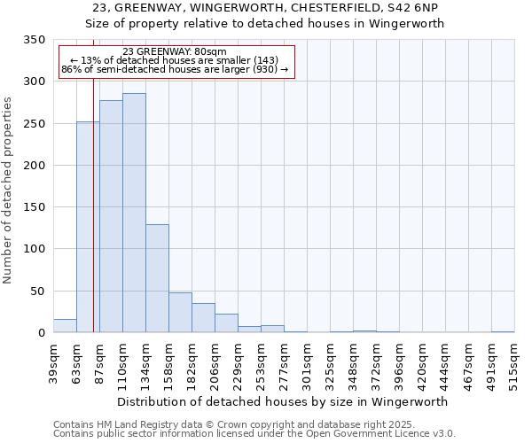 23, GREENWAY, WINGERWORTH, CHESTERFIELD, S42 6NP: Size of property relative to detached houses houses in Wingerworth