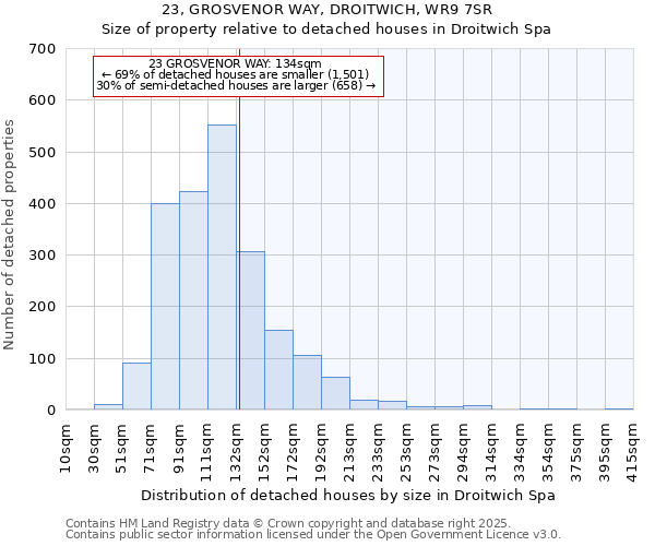 23, GROSVENOR WAY, DROITWICH, WR9 7SR: Size of property relative to detached houses houses in Droitwich Spa
