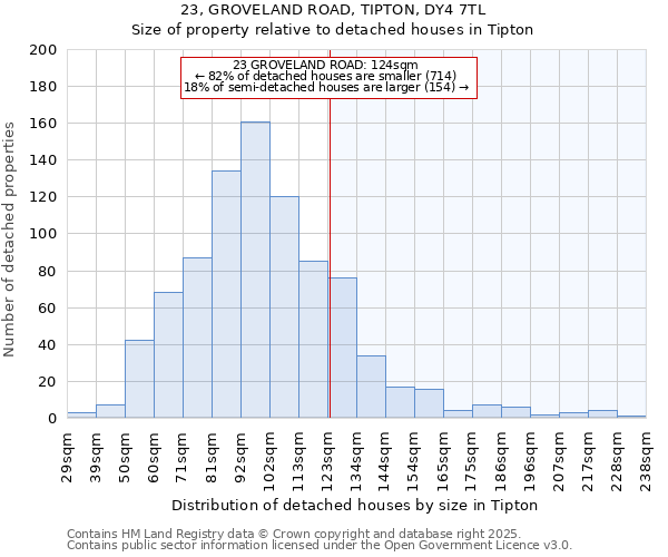 23, GROVELAND ROAD, TIPTON, DY4 7TL: Size of property relative to detached houses houses in Tipton