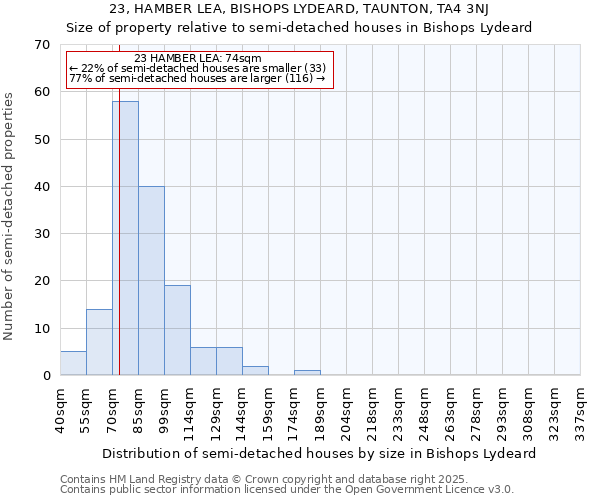23, HAMBER LEA, BISHOPS LYDEARD, TAUNTON, TA4 3NJ: Size of property relative to semi-detached houses houses in Bishops Lydeard