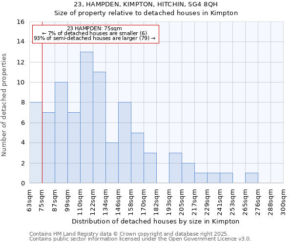 23, HAMPDEN, KIMPTON, HITCHIN, SG4 8QH: Size of property relative to detached houses houses in Kimpton