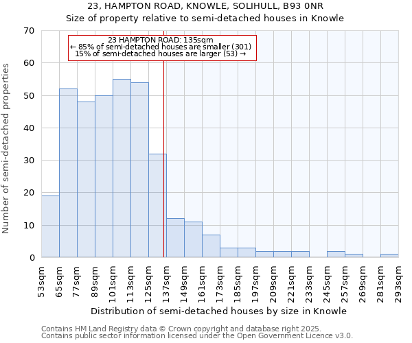 23, HAMPTON ROAD, KNOWLE, SOLIHULL, B93 0NR: Size of property relative to semi-detached houses houses in Knowle