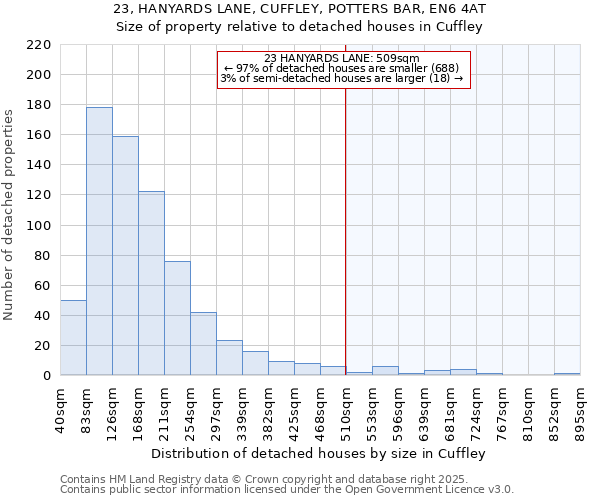 23, HANYARDS LANE, CUFFLEY, POTTERS BAR, EN6 4AT: Size of property relative to detached houses houses in Cuffley