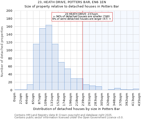 23, HEATH DRIVE, POTTERS BAR, EN6 1EN: Size of property relative to detached houses houses in Potters Bar