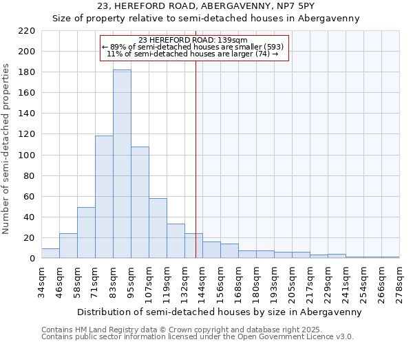 23, HEREFORD ROAD, ABERGAVENNY, NP7 5PY: Size of property relative to semi-detached houses houses in Abergavenny