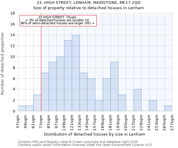 23, HIGH STREET, LENHAM, MAIDSTONE, ME17 2QD: Size of property relative to detached houses houses in Lenham