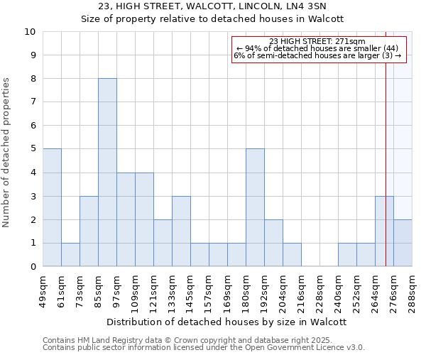 23, HIGH STREET, WALCOTT, LINCOLN, LN4 3SN: Size of property relative to detached houses houses in Walcott