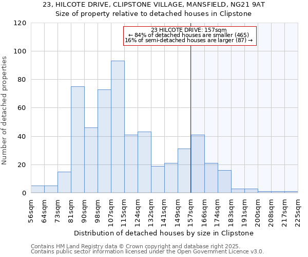 23, HILCOTE DRIVE, CLIPSTONE VILLAGE, MANSFIELD, NG21 9AT: Size of property relative to detached houses houses in Clipstone