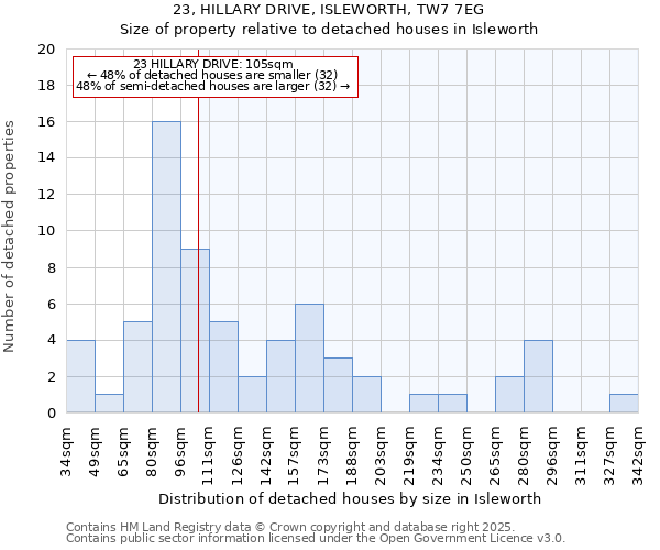 23, HILLARY DRIVE, ISLEWORTH, TW7 7EG: Size of property relative to detached houses houses in Isleworth