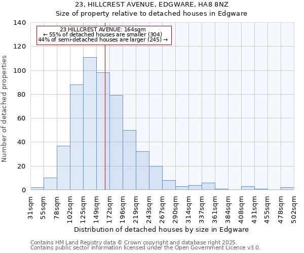 23, HILLCREST AVENUE, EDGWARE, HA8 8NZ: Size of property relative to detached houses houses in Edgware