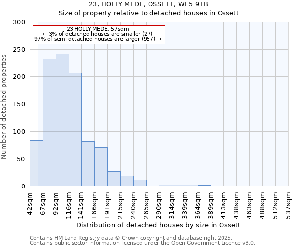 23, HOLLY MEDE, OSSETT, WF5 9TB: Size of property relative to detached houses houses in Ossett