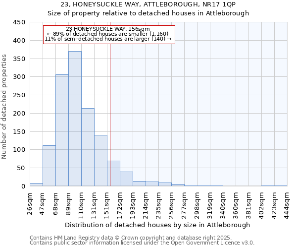 23, HONEYSUCKLE WAY, ATTLEBOROUGH, NR17 1QP: Size of property relative to detached houses houses in Attleborough