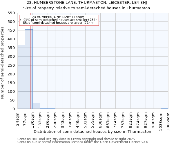 23, HUMBERSTONE LANE, THURMASTON, LEICESTER, LE4 8HJ: Size of property relative to semi-detached houses houses in Thurmaston