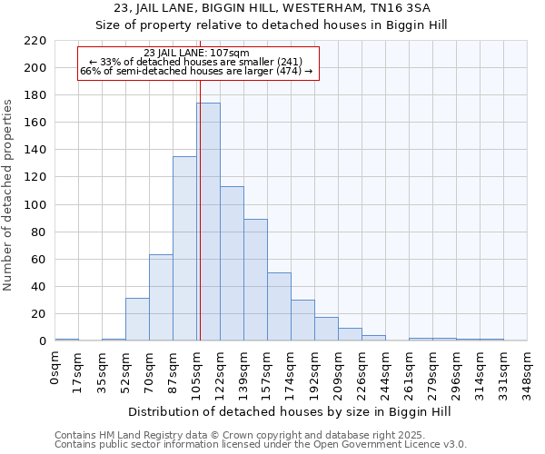 23, JAIL LANE, BIGGIN HILL, WESTERHAM, TN16 3SA: Size of property relative to detached houses houses in Biggin Hill