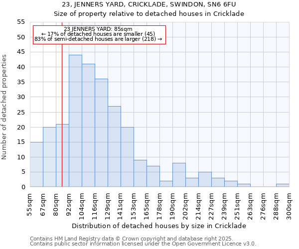 23, JENNERS YARD, CRICKLADE, SWINDON, SN6 6FU: Size of property relative to detached houses houses in Cricklade