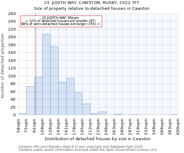 23, JUDITH WAY, CAWSTON, RUGBY, CV22 7FY: Size of property relative to detached houses houses in Cawston