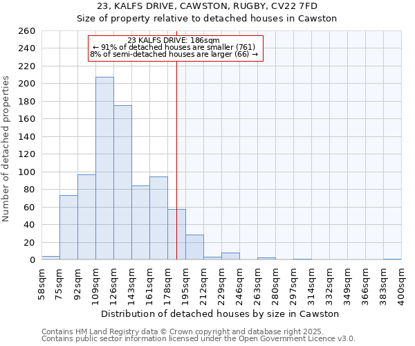 23, KALFS DRIVE, CAWSTON, RUGBY, CV22 7FD: Size of property relative to detached houses houses in Cawston