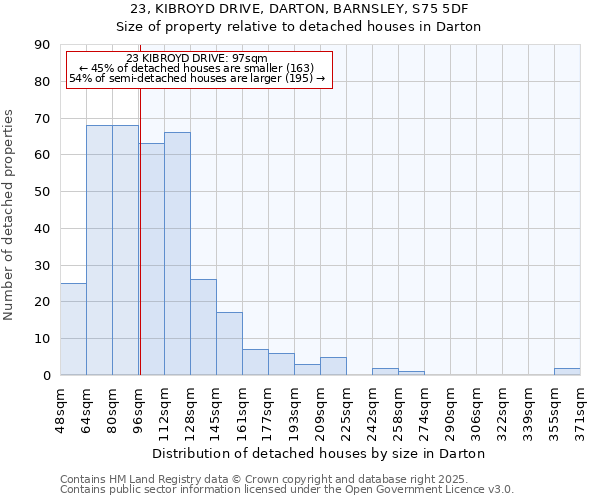 23, KIBROYD DRIVE, DARTON, BARNSLEY, S75 5DF: Size of property relative to detached houses houses in Darton