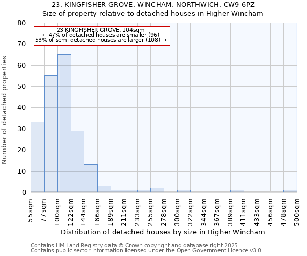 23, KINGFISHER GROVE, WINCHAM, NORTHWICH, CW9 6PZ: Size of property relative to detached houses houses in Higher Wincham