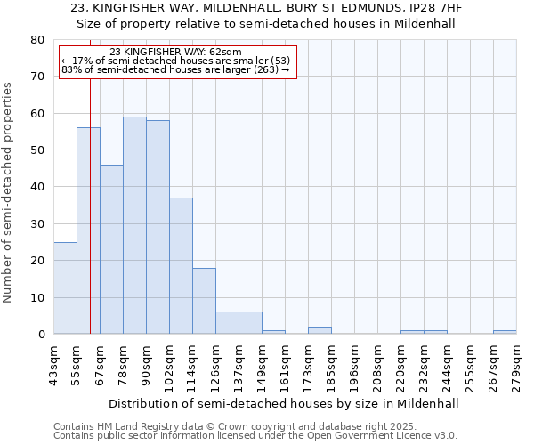 23, KINGFISHER WAY, MILDENHALL, BURY ST EDMUNDS, IP28 7HF: Size of property relative to semi-detached houses houses in Mildenhall