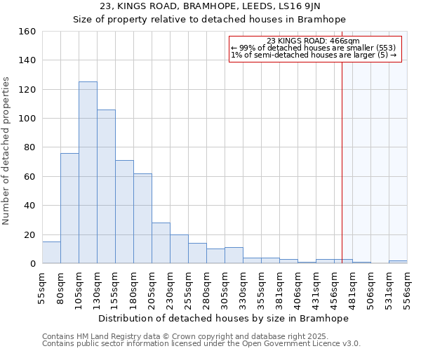 23, KINGS ROAD, BRAMHOPE, LEEDS, LS16 9JN: Size of property relative to detached houses houses in Bramhope