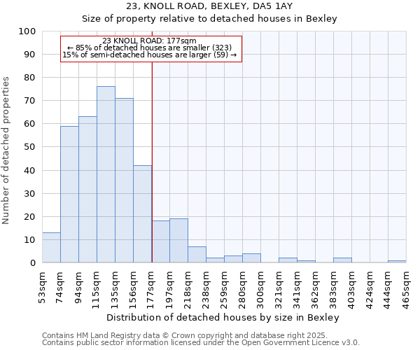 23, KNOLL ROAD, BEXLEY, DA5 1AY: Size of property relative to detached houses houses in Bexley
