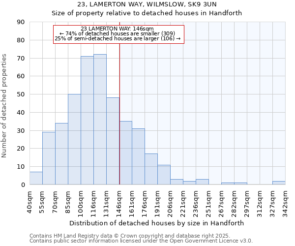 23, LAMERTON WAY, WILMSLOW, SK9 3UN: Size of property relative to detached houses houses in Handforth
