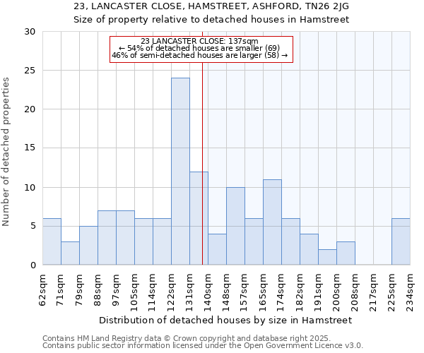 23, LANCASTER CLOSE, HAMSTREET, ASHFORD, TN26 2JG: Size of property relative to detached houses houses in Hamstreet