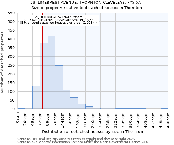23, LIMEBREST AVENUE, THORNTON-CLEVELEYS, FY5 5AT: Size of property relative to detached houses houses in Thornton