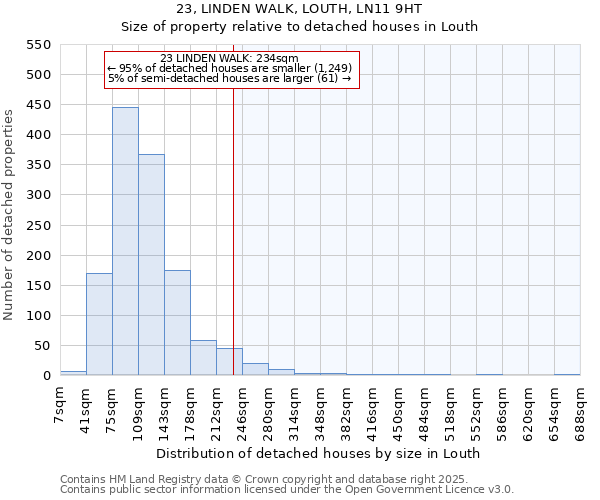 23, LINDEN WALK, LOUTH, LN11 9HT: Size of property relative to detached houses houses in Louth