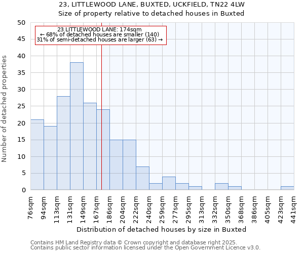 23, LITTLEWOOD LANE, BUXTED, UCKFIELD, TN22 4LW: Size of property relative to detached houses houses in Buxted