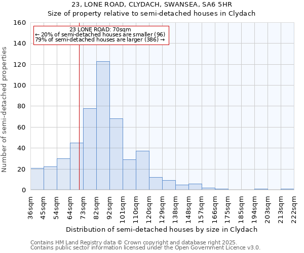 23, LONE ROAD, CLYDACH, SWANSEA, SA6 5HR: Size of property relative to semi-detached houses houses in Clydach