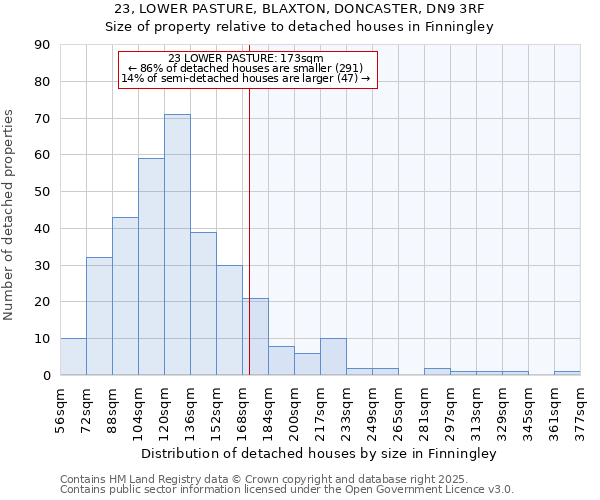 23, LOWER PASTURE, BLAXTON, DONCASTER, DN9 3RF: Size of property relative to detached houses houses in Finningley