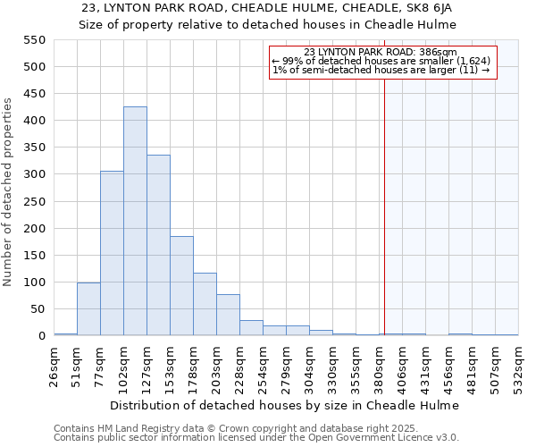 23, LYNTON PARK ROAD, CHEADLE HULME, CHEADLE, SK8 6JA: Size of property relative to detached houses houses in Cheadle Hulme