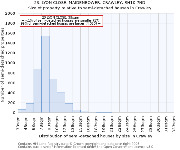 23, LYON CLOSE, MAIDENBOWER, CRAWLEY, RH10 7ND: Size of property relative to semi-detached houses houses in Crawley
