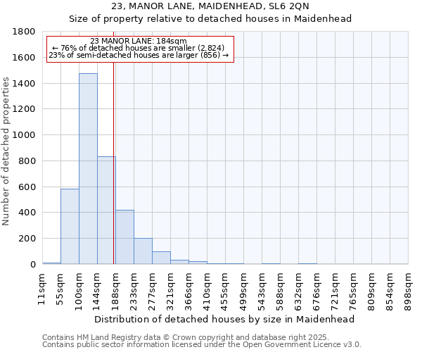 23, MANOR LANE, MAIDENHEAD, SL6 2QN: Size of property relative to detached houses houses in Maidenhead