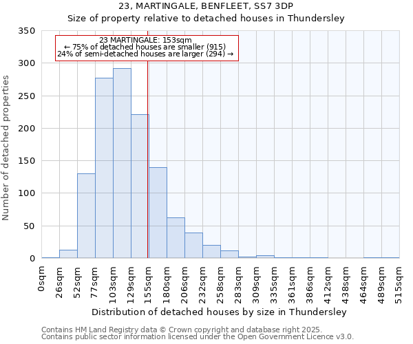 23, MARTINGALE, BENFLEET, SS7 3DP: Size of property relative to detached houses houses in Thundersley
