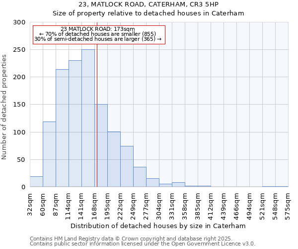 23, MATLOCK ROAD, CATERHAM, CR3 5HP: Size of property relative to detached houses houses in Caterham