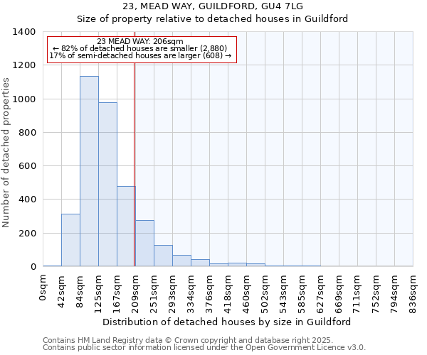 23, MEAD WAY, GUILDFORD, GU4 7LG: Size of property relative to detached houses houses in Guildford