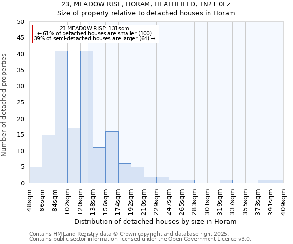 23, MEADOW RISE, HORAM, HEATHFIELD, TN21 0LZ: Size of property relative to detached houses houses in Horam