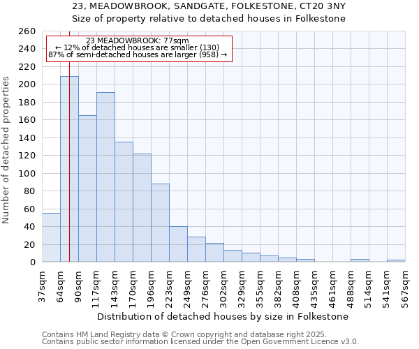 23, MEADOWBROOK, SANDGATE, FOLKESTONE, CT20 3NY: Size of property relative to detached houses houses in Folkestone