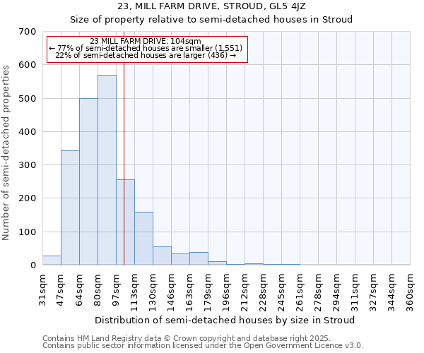 23, MILL FARM DRIVE, STROUD, GL5 4JZ: Size of property relative to semi-detached houses houses in Stroud