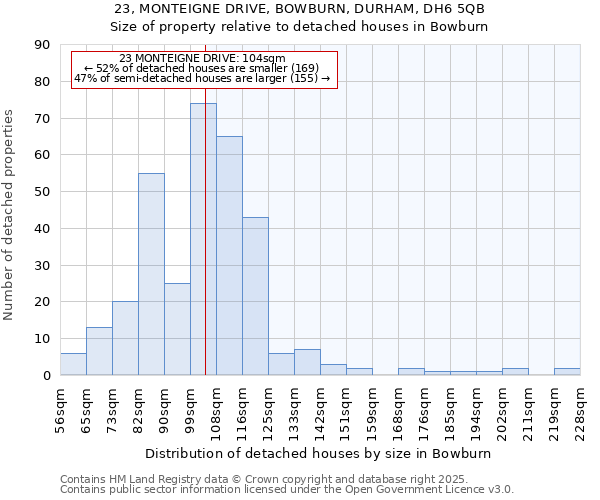23, MONTEIGNE DRIVE, BOWBURN, DURHAM, DH6 5QB: Size of property relative to detached houses houses in Bowburn