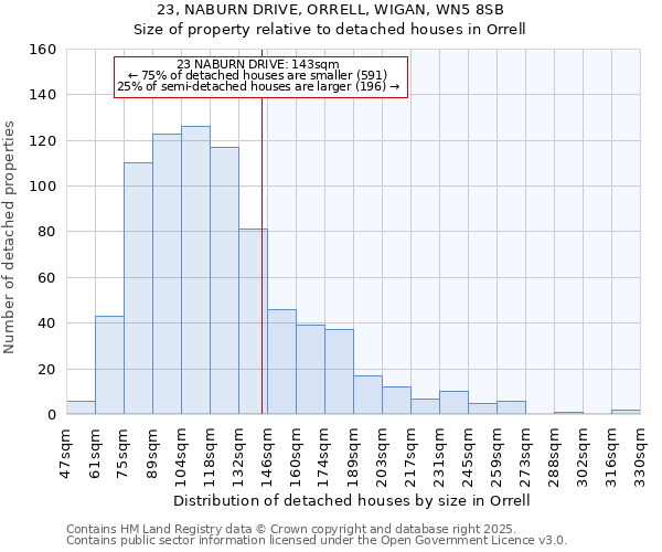 23, NABURN DRIVE, ORRELL, WIGAN, WN5 8SB: Size of property relative to detached houses houses in Orrell