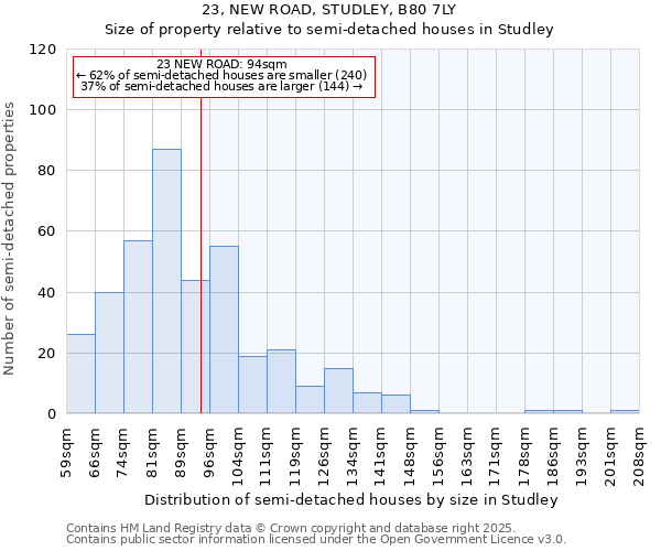 23, NEW ROAD, STUDLEY, B80 7LY: Size of property relative to semi-detached houses houses in Studley